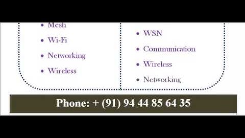 NS3 PROJECT IN PERTH