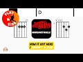 Jimmy Buffett - Margaritaville | Scrolling Guitar Chords &amp; Lyrics