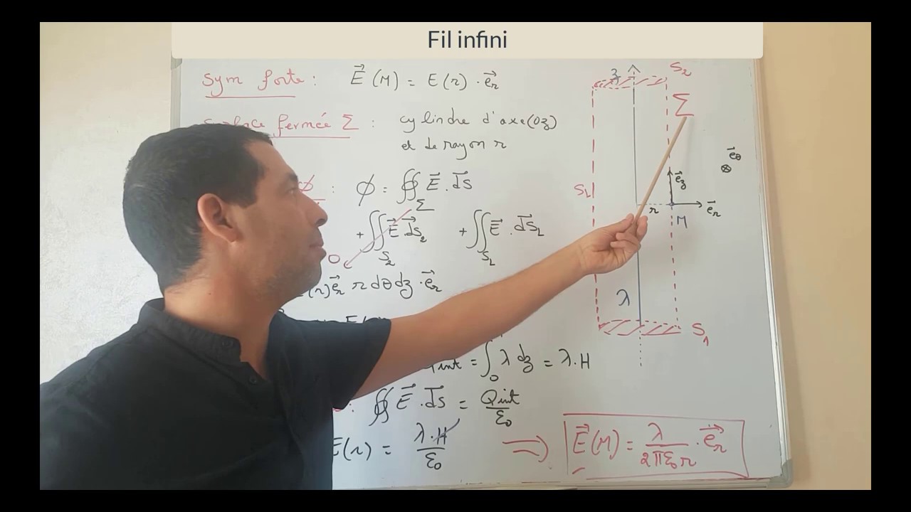 Thm de Gauss: Fil infini chargé uniformément