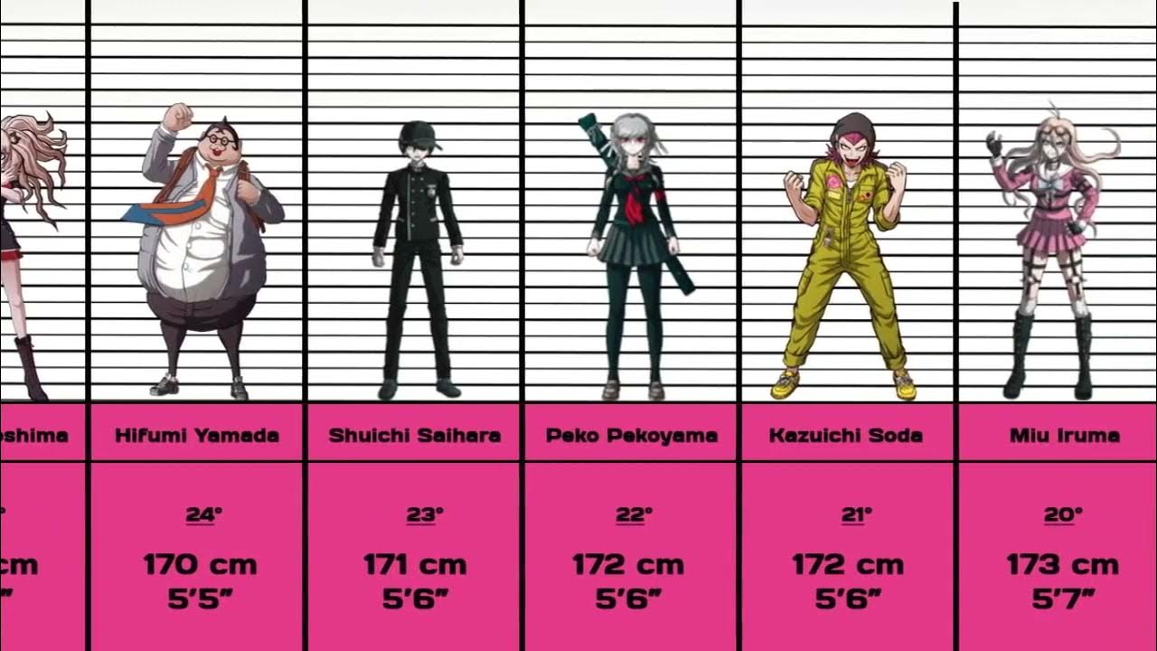 Danganronpa characters' heights YouTube