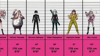 Danganronpa characters' heights