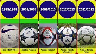 Evolution of the UEFA Champions League Ball 1998-2023