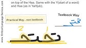 Alif Baa Unit 8 Part 2 Arabic Letter Haa And Masculine Possessive Youtube