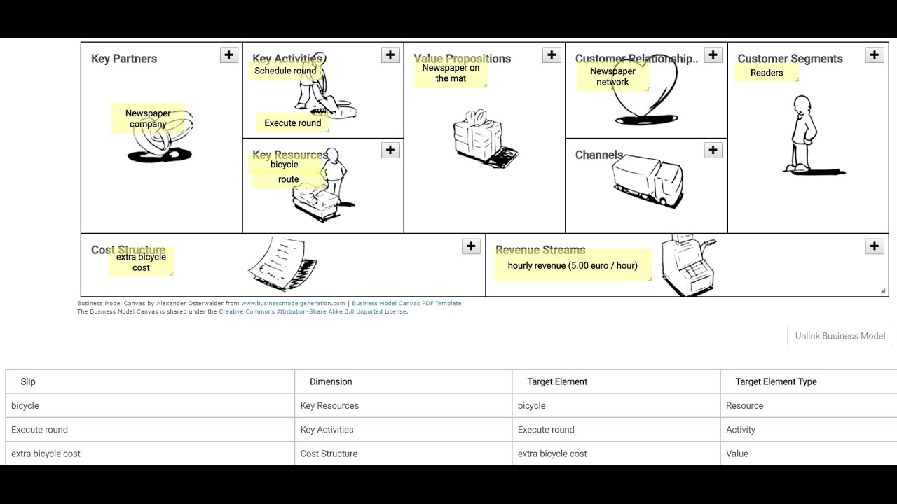 Paperboy (new style) Business Model discovery with Business Model ...