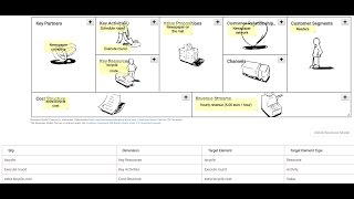 Paperboy (new style) Business Model discovery with Business Model Canvas (BMC mapping to VDML)