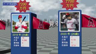 【野球データ比較】大谷翔平の年俸推移ランキング（〜2026）