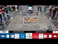 FTC Hydra Dragons 23623- INTO THE DEEP-EVENT HIGH SCORE