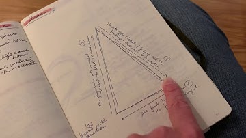 NaNoWriMo Bullet Journal Tour 2019