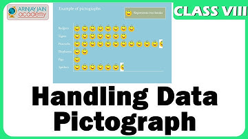 Mathematics Handling Data   Pictograph -  Data Handling  - Maths - Class 8/VIII - ISCE|CBSE