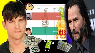 Keanu Reeves Net Worth Vs Ashton Kutcher Net Worth .Celebrity Net Worth