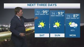 Central Texas Forecast | Summer-like temperatures with changes set to arrive next week