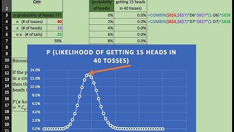 Maximum Likelihood Estimate (MLE) clearly explained with Excel example