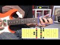How To Practice Melodic Guitar Playing The Easy Way