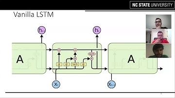 Forecasting Financial Time Series using Attention based Models