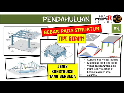 Tipe Beban pada Struktur dan Distribusinya