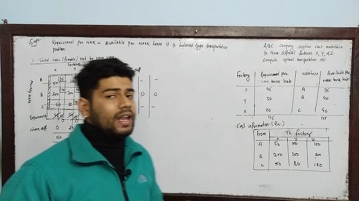 TRANSPORTATION PROBLEM in Nepali solution for MBS, BBA EPISODE III. @EDUGLOBALFOUNDATION