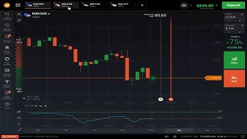 IQoption strategy  binary options live trading 99% Wining working Method