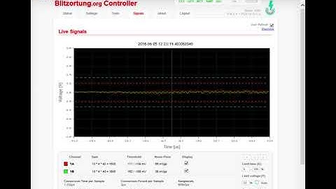Blitzortung Station 1093 Signal Display