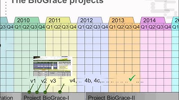 BioGrace video instruction 4-2 - Projects and organisations behind BioGrace