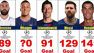 top scorers in the history of the Champions League