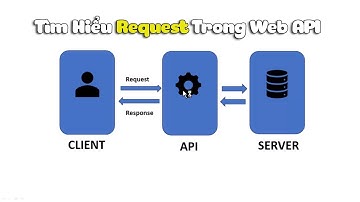 WebApi vs Angular Ep06: Tìm Hiểu Request Trong Web API
