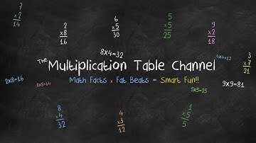 Multiplication Table 1 "Any Number Times 1 Is Itself"