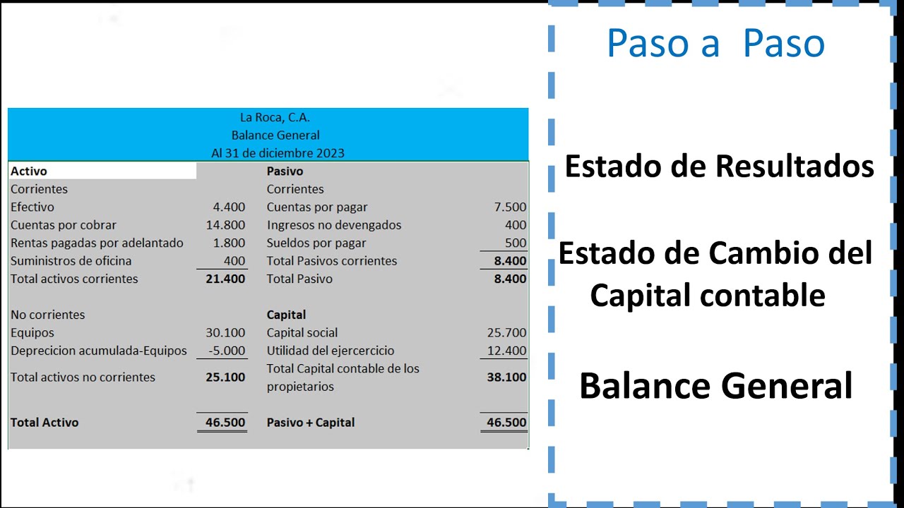 ESTADOS FINANCIEROS EXPLICADOS: Estado de Resultados, Balance General y ...