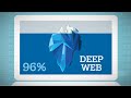 Surface web deep web dark net explained