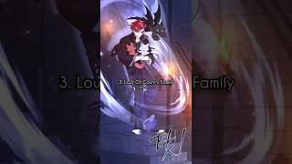 100  Chapter🔥 Best Isekai✨ Manhwa☘️ With OP MC😈 (Ranked) #manhwa #kakaopage #webtoon #mmr