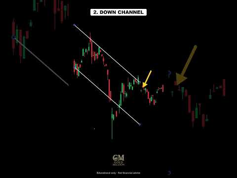 Penjelasan Penjualan XAUUSD: Penembusan Saluran Menurun pada Grafik 1D