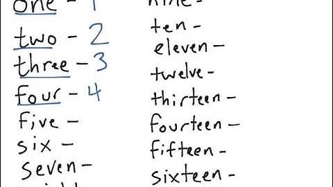 [K.CC.3-1.3] Write numbers 0-20 - Common Core Standard