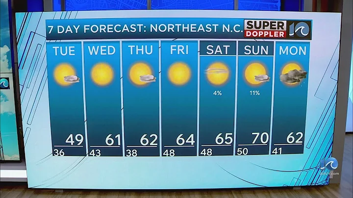 NE North Carolina Weather Forecast | Nov. 7, 2025