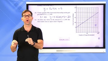 N-Gen Math Algebra II.Unit 2.Lesson 1.Introduction to Functions