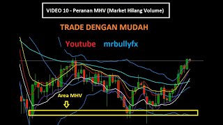 Video 10 - Peranan MHV (Market Hilang Volume)