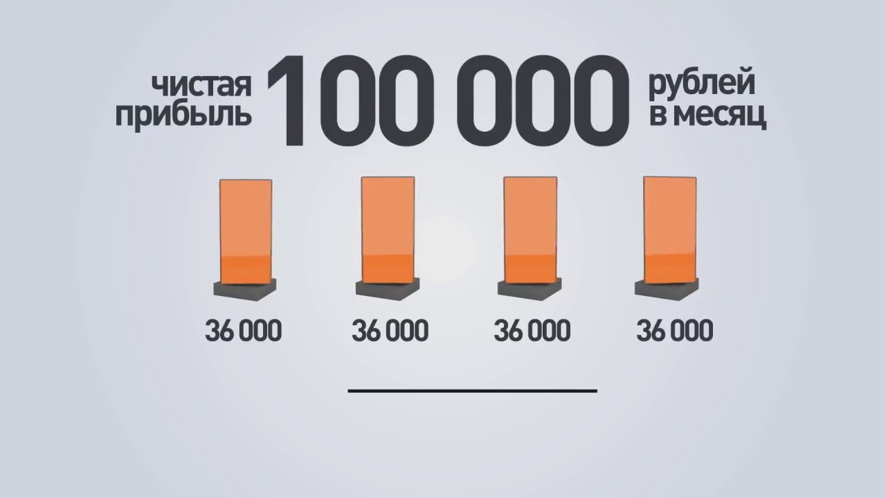 Доход 1000000 рублей. Доход 100000 рублей. Бизнес 100000 рублей. Работа с зарплатой 1000000 рублей в месяц. Зарплата 100000 рублей в месяц.