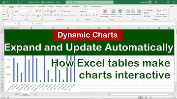 Create Dynamic Charts in Excel Using Table Filtering & Sorting #Excel #Charts #DynamicCharts