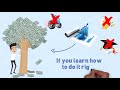 Trading Options For Income || Option Trading || Income Option || Income Opportunity