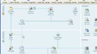 Celebrity Inventory in QuickBooks Part 4 Wealth