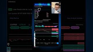 Live COPPER For 7 july 2026- Analysis,Targets & Strategy by Amit Jain