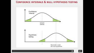 Week 2, Lecture 3, Part 9: Critical Values, CIs, and Hypothesis Testing