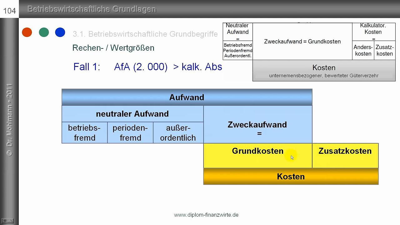 Update Aufwand - Kosten Teil 1-3 / Abgrenzungen nach Schmalenbach