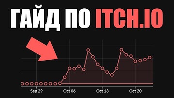 Полный гайд по itch.io для начинающих (часть 1)