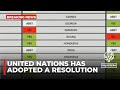 UN rights body adopts resolution on war crimes accountability