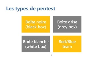 1 5 Découvrir la notion de test d