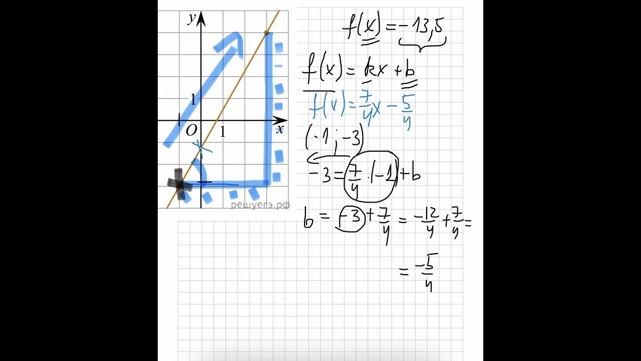 Найти f5. F x kx+b найдите f -5. kx+b как найти k. на рисунке изображён график функции y atgx+b найдите a. на рисунке изображён график функции f(x)=atgx+b. найдите a..