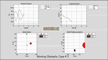 Moving Obstacle Avoidance