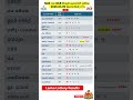 NLB සහ DLB සියලුම ලොතරැයි ප්‍රතිඵල 2026.03.05  බ්‍රහස්පතින්දා දින #nlblotteryshow #dlb_lottery_show