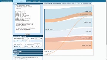 Visual Digital Presentation - Creating Sankey Flow Diagrams with SankeyMATIC