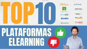 TOP 10 mejores PLATAFORMAS ELEARNING de 2025 para FORMACIÓN ONLINE | TOP LMS