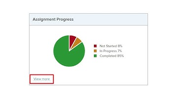 McGraw Hill Connect | SmartBook Reports in Connect